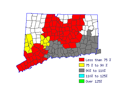 Wages in other areas