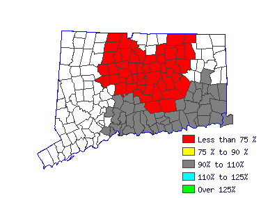 Wages in other areas