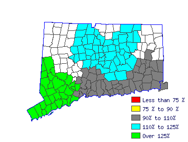 Wages in other areas