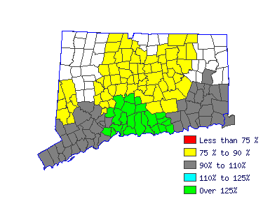 Wages in other areas