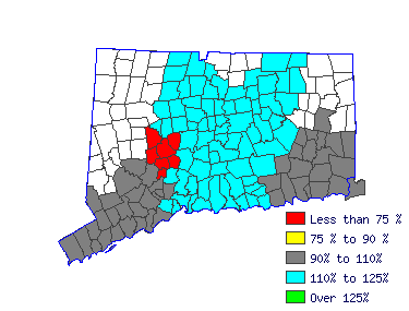 Wages in other areas