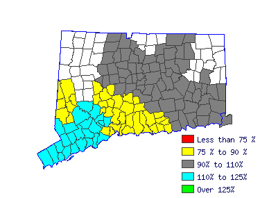 Wages in other areas