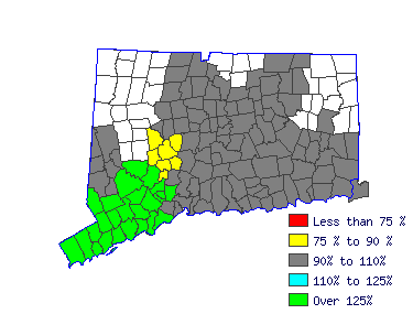 Wages in other areas