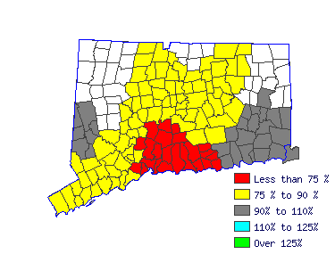 Wages in other areas