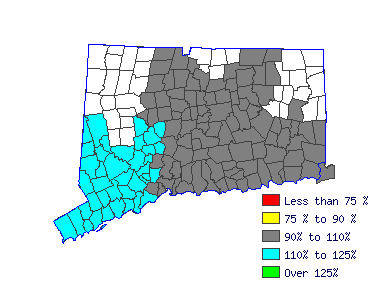 Wages in other areas