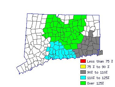 Wages in other areas