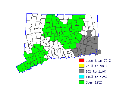 Wages in other areas