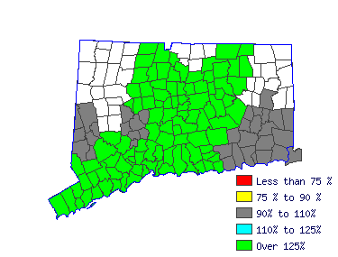 Wages in other areas