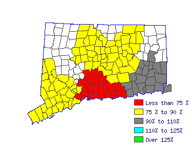 Wages in other areas