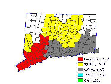 Wages in other areas