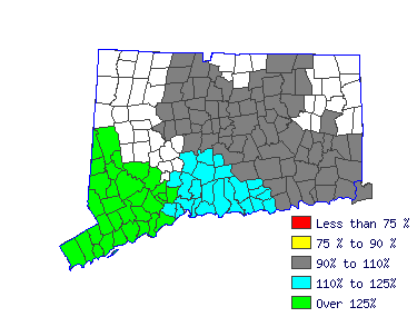 Wages in other areas