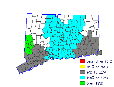 Wages in other areas