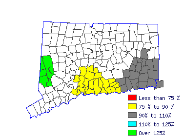 Wages in other areas