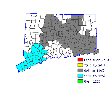 Wages in other areas