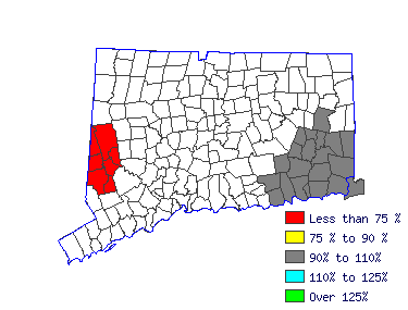 Wages in other areas