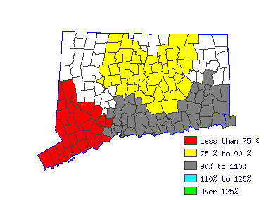 Wages in other areas