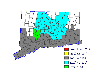 Wages in other areas