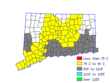 Wages in other areas