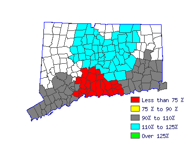 Wages in other areas