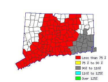 Wages in other areas