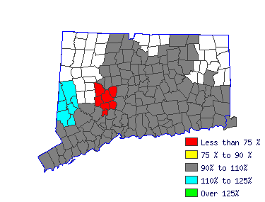 Wages in other areas