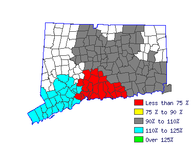 Wages in other areas