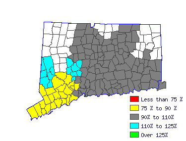 Wages in other areas