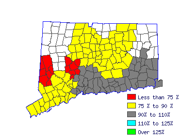 Wages in other areas