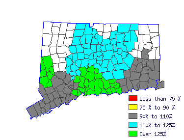 Wages in other areas