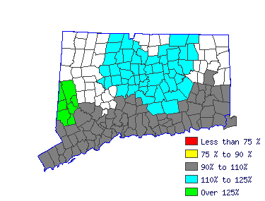 Wages in other areas