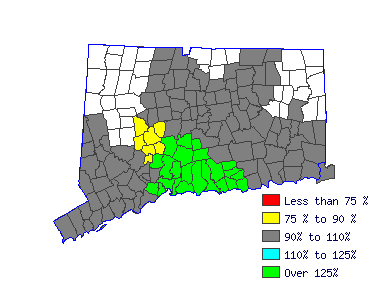 Wages in other areas