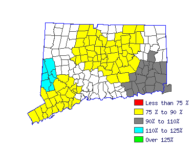 Wages in other areas