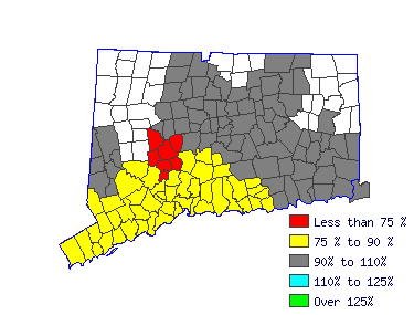 Wages in other areas