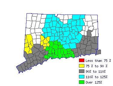 Wages in other areas