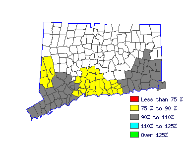 Wages in other areas