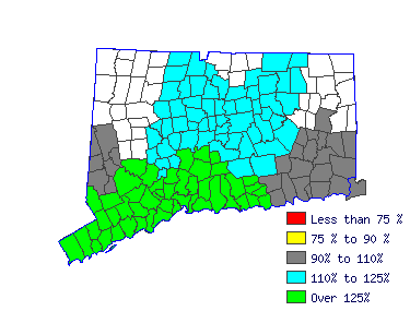 Wages in other areas