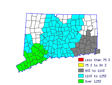 Wages in other areas