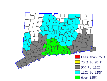 Wages in other areas