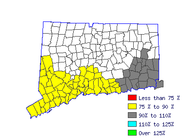 Wages in other areas