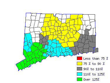 Wages in other areas