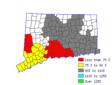 Wages in other areas