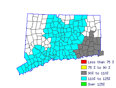 Wages in other areas