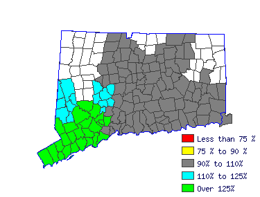 Wages in other areas