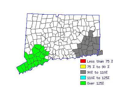 Wages in other areas