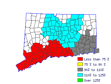 Wages in other areas