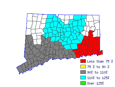 Wages in other areas