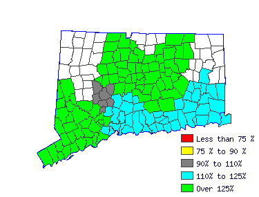 Wages in other areas