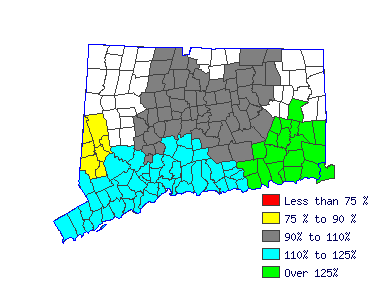 Wages in other areas