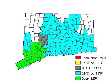 Wages in other areas