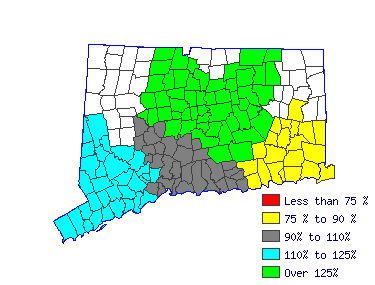 Wages in other areas